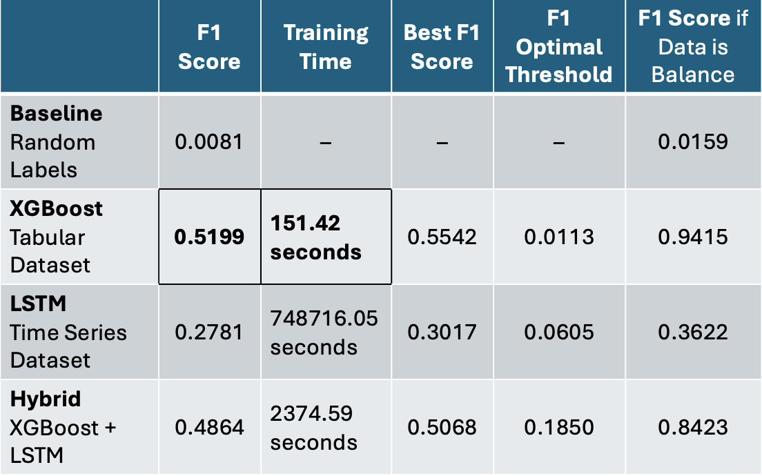 Health Outcome Predictions with Data Transformation and Machine Learning screenshot 3