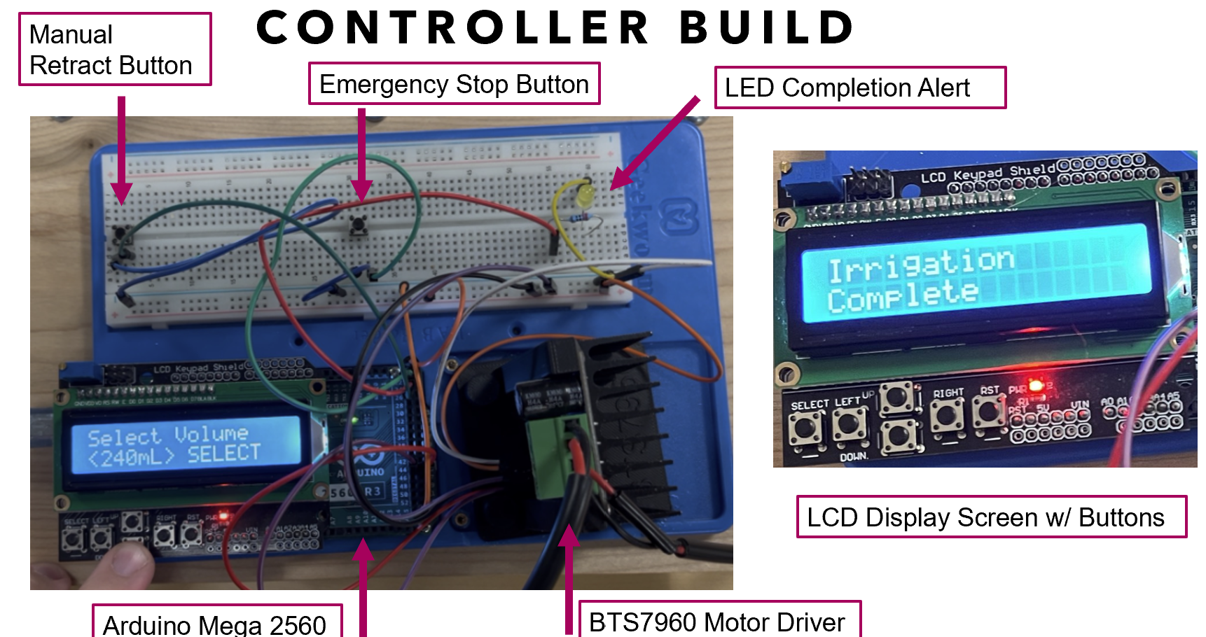 SmartFlow: A Semi-Automatic Bladder Irrigation System screenshot 1