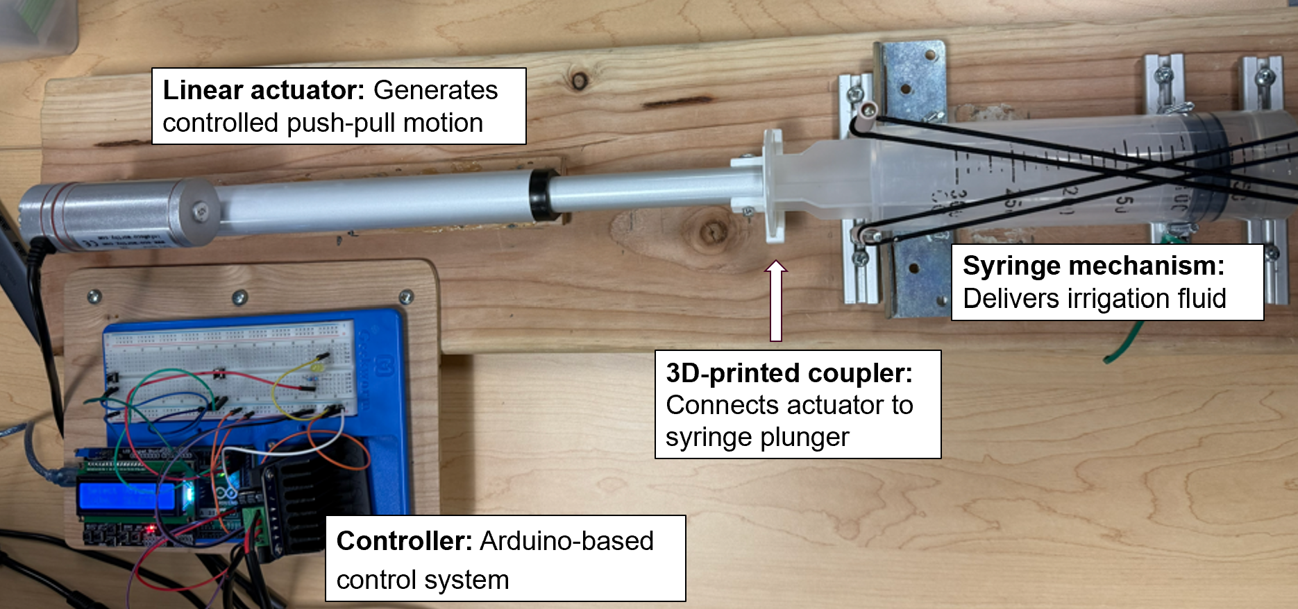 SmartFlow: A Semi-Automatic Bladder Irrigation System screenshot 2