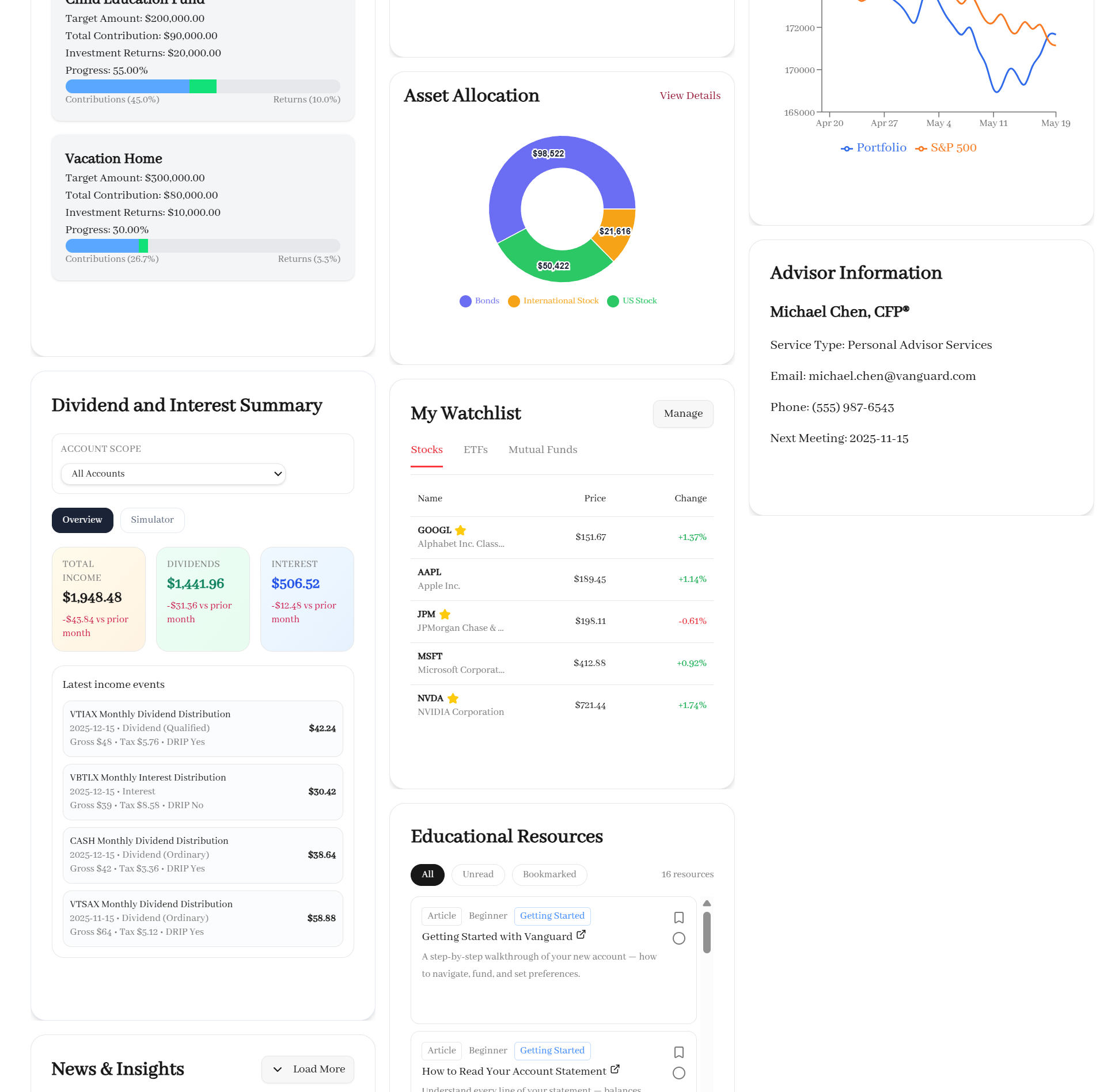 Dynamic Dashboard screenshot 1