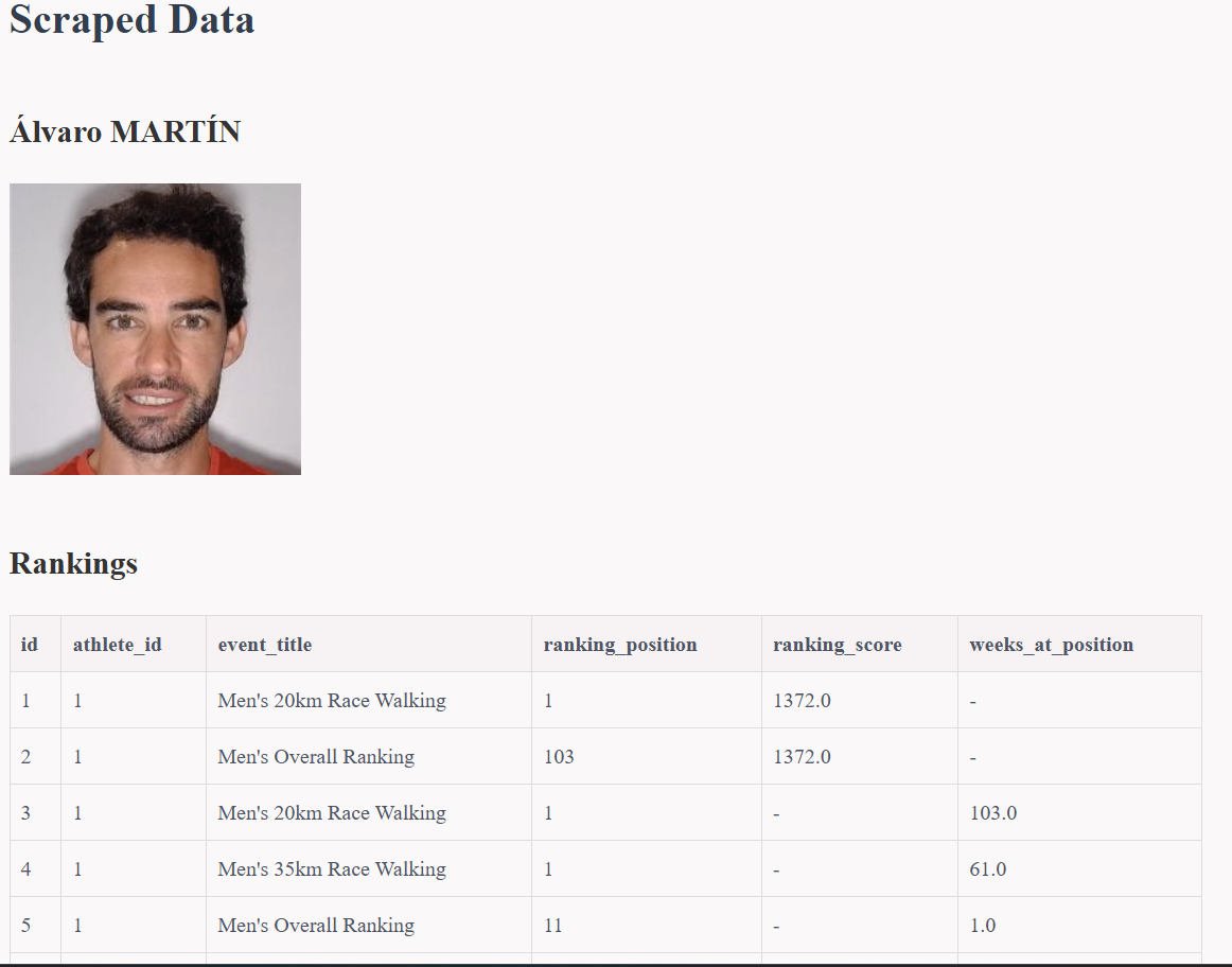 Race Walking Data Visualization screenshot 2