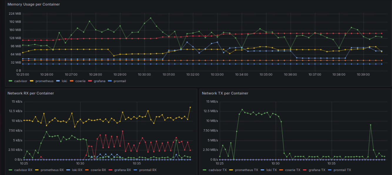 Bear Minimum Security screenshot 6