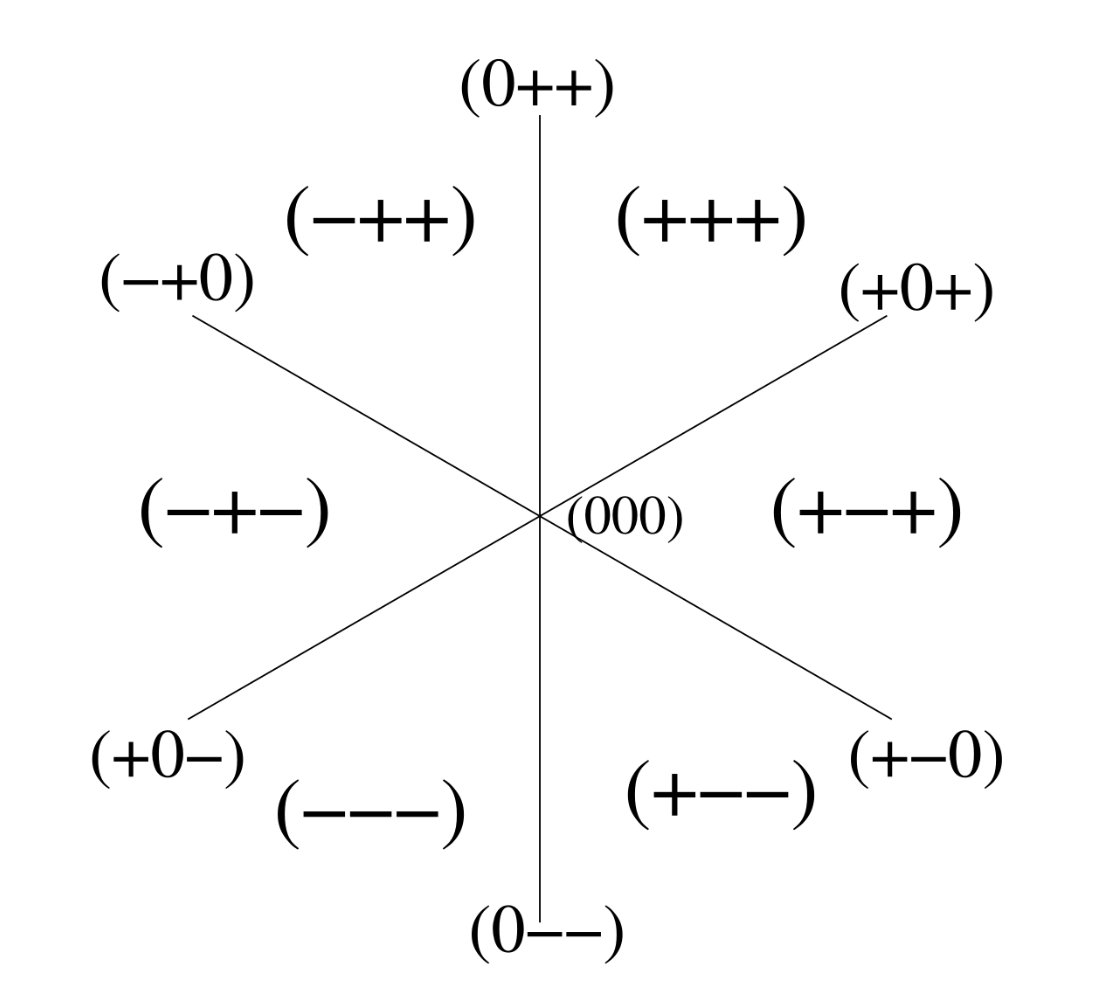 Top to random and reverse: Analysis of a new descent algebra shuffle logo