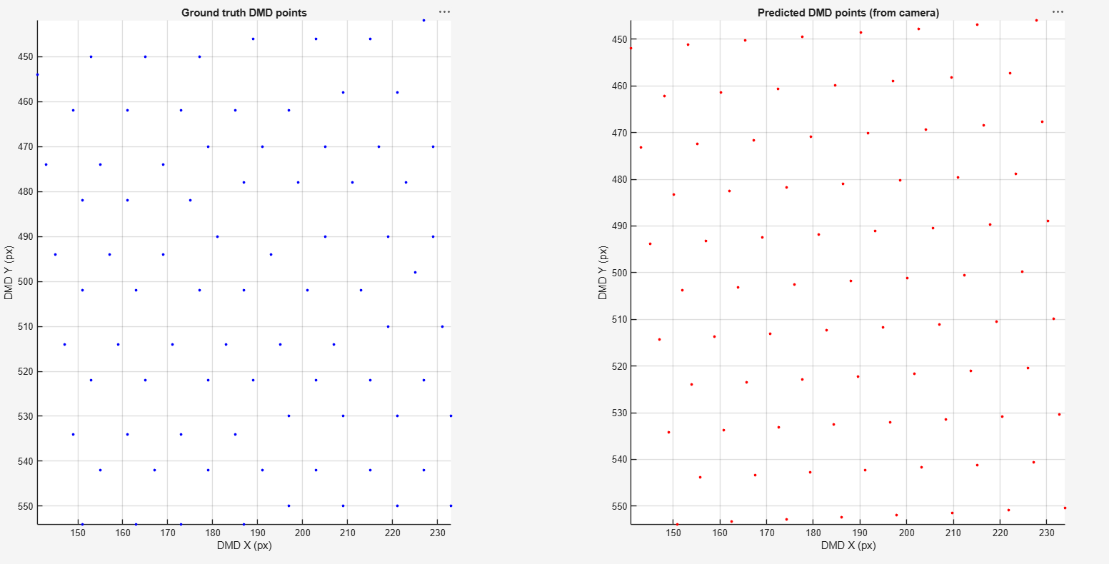 NeuroTrack: A Platform for Fly Brain Function screenshot 3