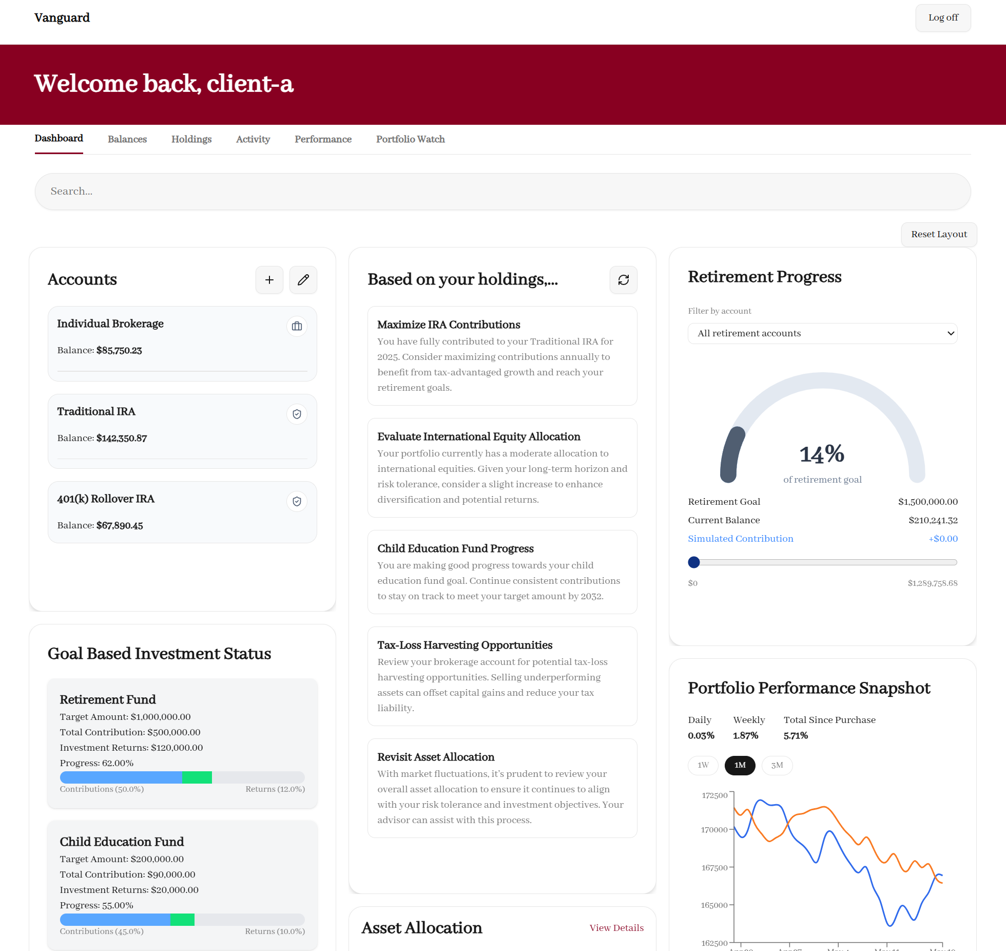 Dynamic Dashboard screenshot 4