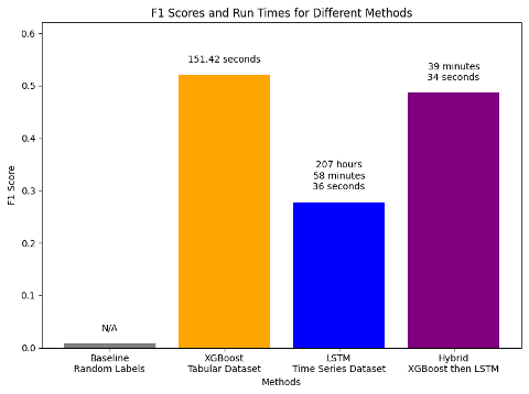 Health Outcome Predictions with Data Transformation and Machine Learning screenshot 1
