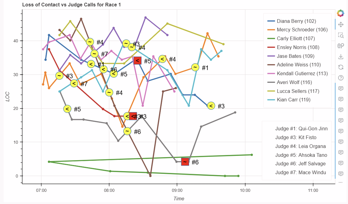 Race Walking Data Visualization screenshot 1