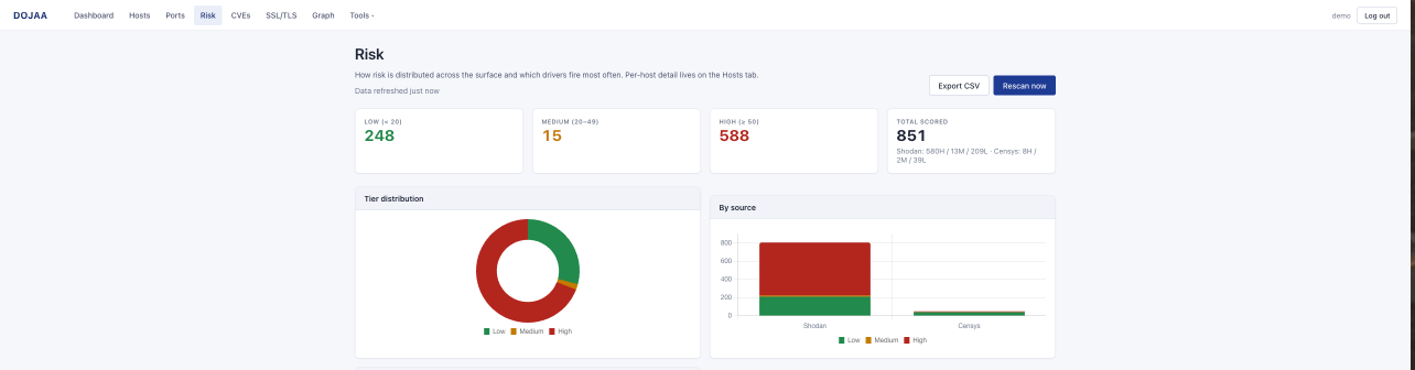 DOJAA Security screenshot 4