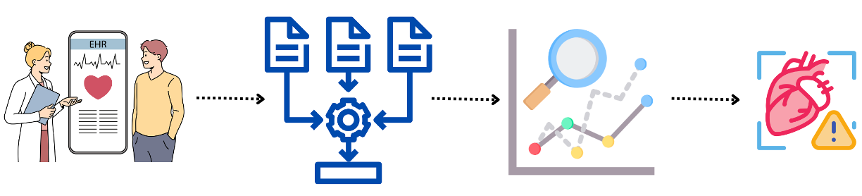 Health Outcome Predictions with Data Transformation and Machine Learning screenshot 4