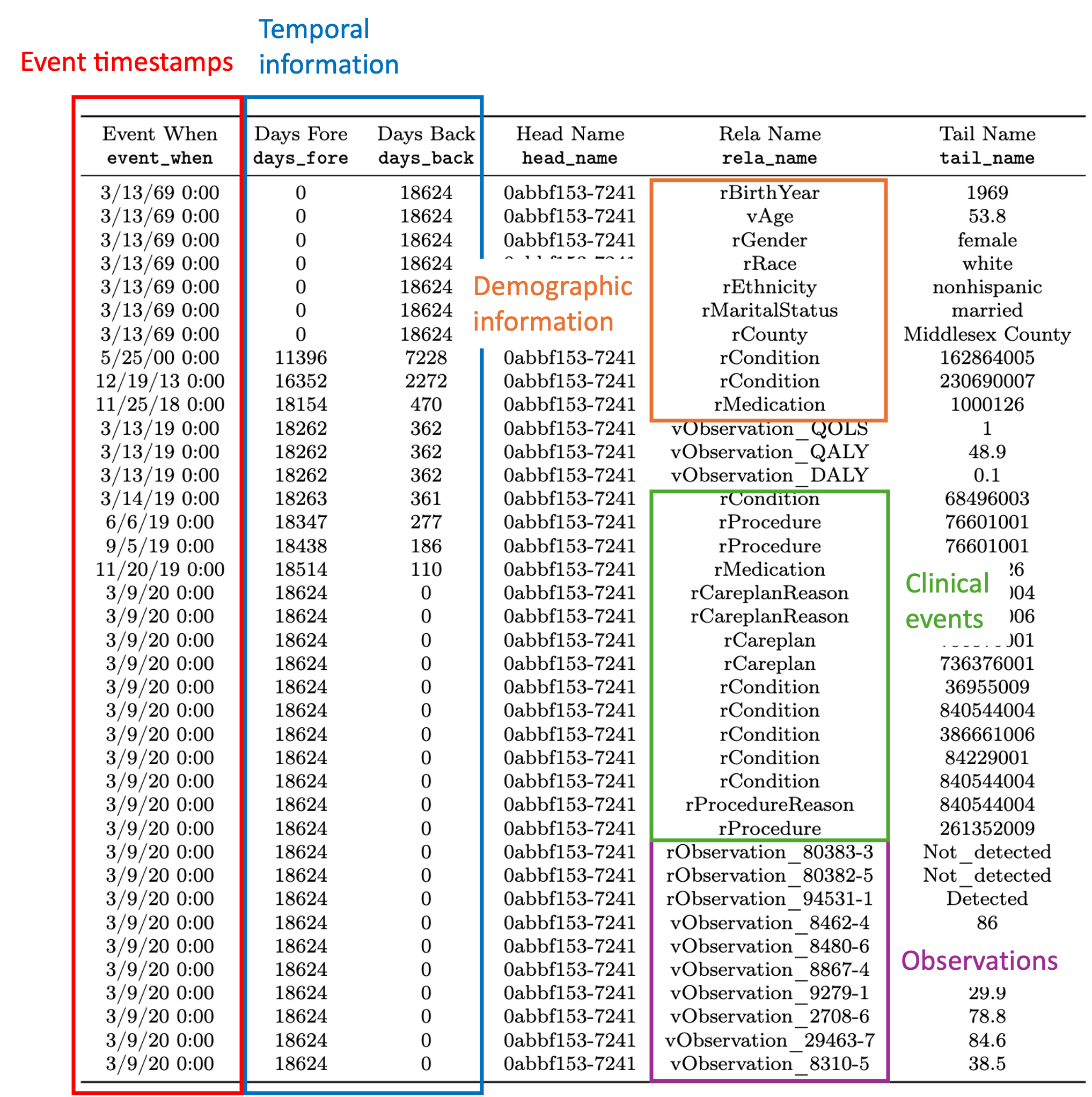 Health Outcome Predictions with Data Transformation and Machine Learning screenshot 2